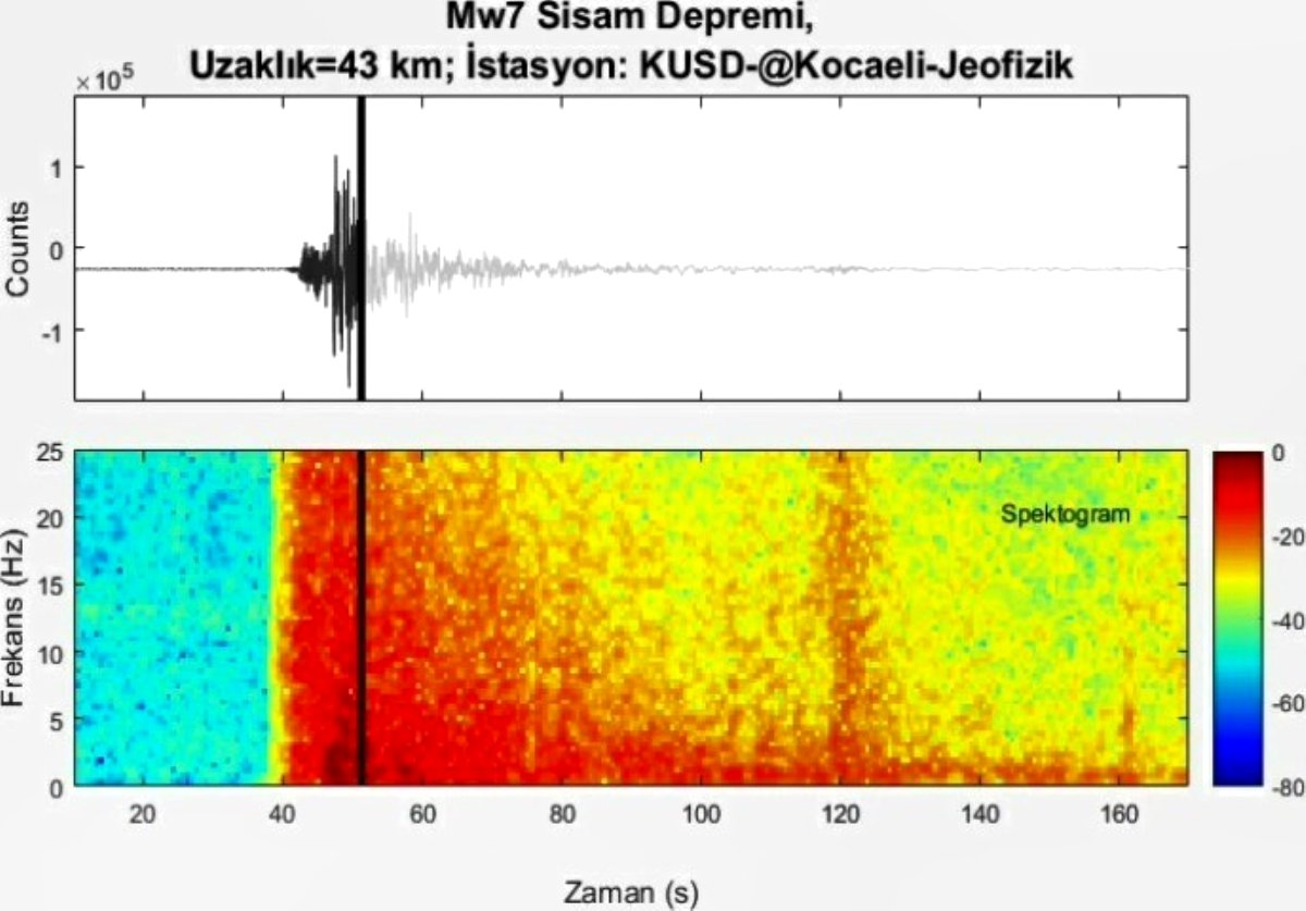 İzmir depreminin ürkütücü ses kaydı ortaya çıktı
